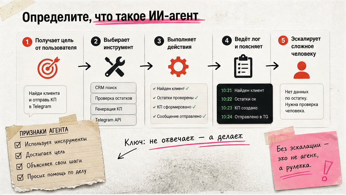 Схема: что такое ИИ-агент с tools и логом