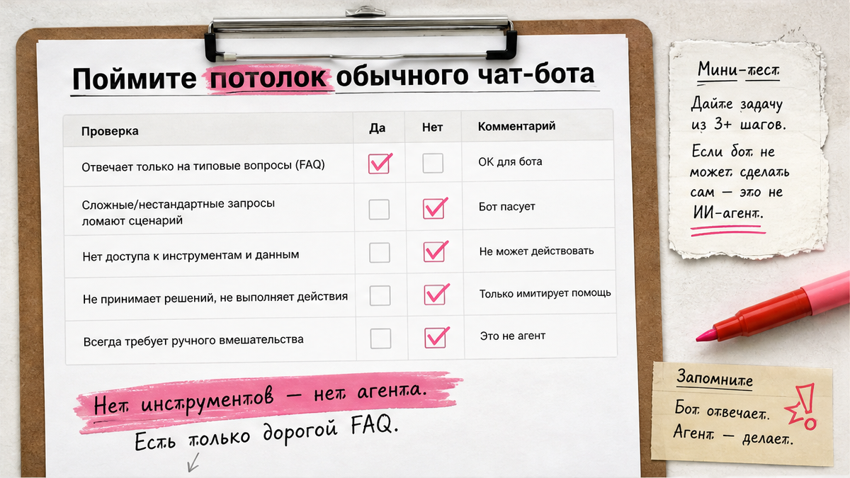 Чеклист потолка обычного чат-бота